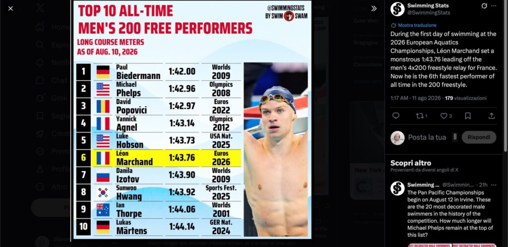 I miglior tempi di sempre sui 200sl maschili ©Swimming Stats