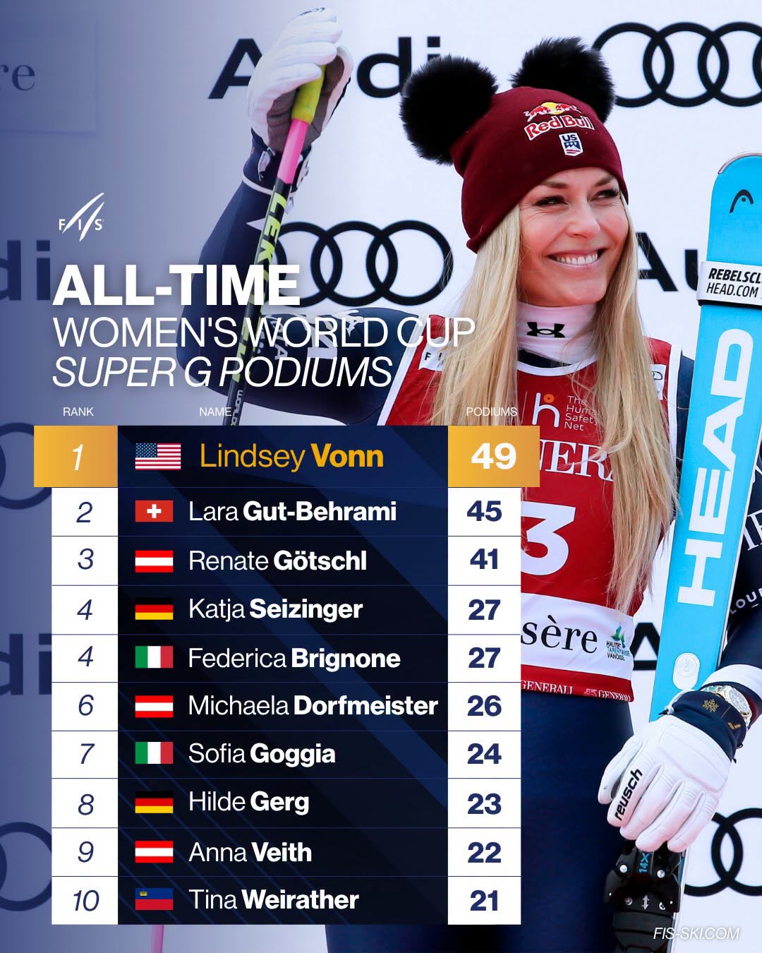 Le atlete con più podi in superG in Coppa del Mondo ©FIS